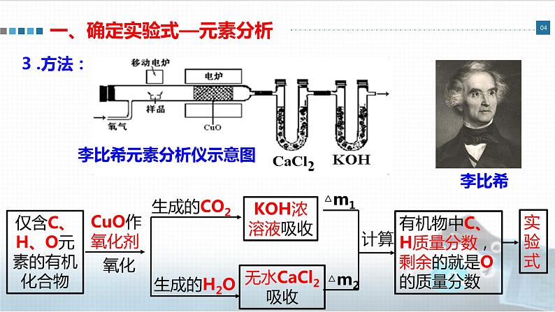 高中 高二 化学选择性必修3 第一章 第二节 第2课时 有机物分子式和分子结构的确定 教学课件04