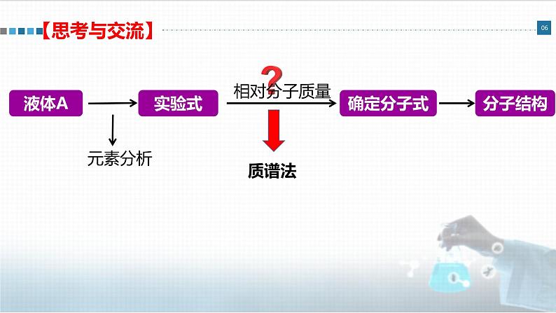 高中 高二 化学选择性必修3 第一章 第二节 第2课时 有机物分子式和分子结构的确定 教学课件06