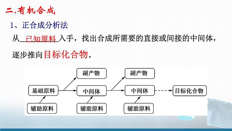 高中 高二 化学选择性必修3 第三章 第三节 第2课时 有机合成路线的设计与实施1 教学课件05