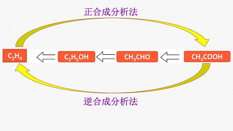 高中 高二 化学选择性必修3 第三章 第三节 第2课时 有机合成路线的设计与实施1 教学课件06