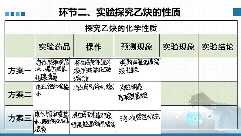 高中 高二 化学选择性必修3 第二章 第二节 第2课时 炔烃 教学课件第8页