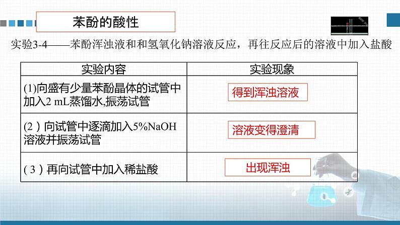 高中 高二 化学选择性必修3 第三章 第二节 第2课时 酚 教学课件第6页