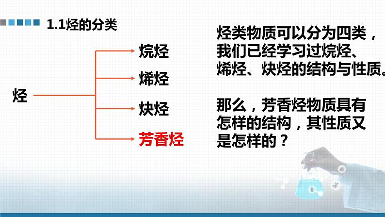 高中 高二 化学选择性必修3 第二章 第三节 第1课时 苯 教学课件第2页