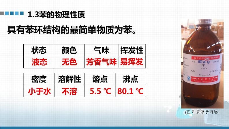 高中 高二 化学选择性必修3 第二章 第三节 第1课时 苯 教学课件第4页