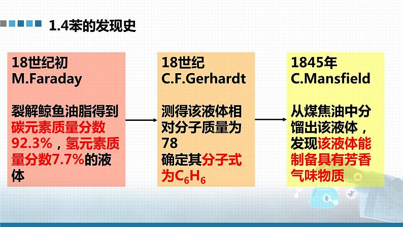 高中 高二 化学选择性必修3 第二章 第三节 第1课时 苯 教学课件第5页