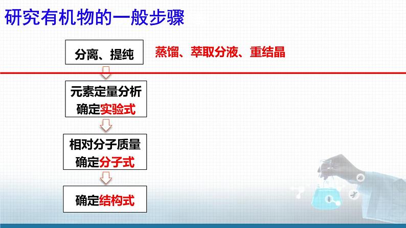 高中 高二 化学选择性必修3 第一章 第二节 第1课时 分离 提纯 教学课件第3页