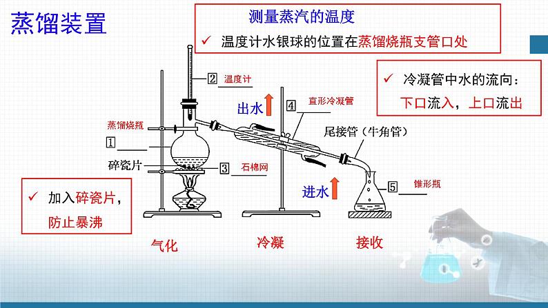 高中 高二 化学选择性必修3 第一章 第二节 第1课时 分离 提纯 教学课件第6页