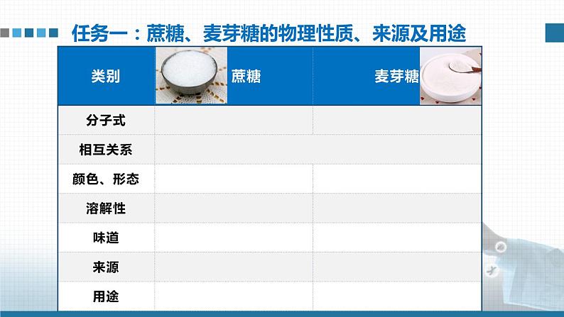 高中 高二 化学选择性必修3 第四章 第一节 第2课时 二糖 多糖 教学课件第3页