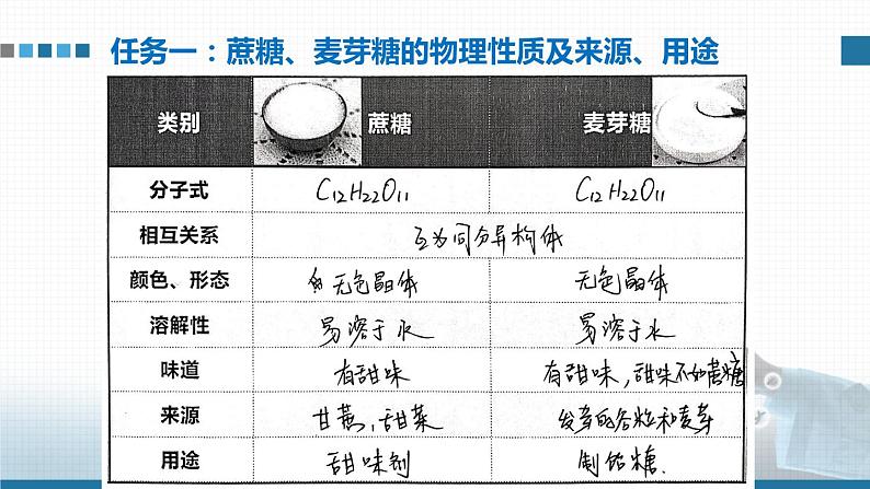 高中 高二 化学选择性必修3 第四章 第一节 第2课时 二糖 多糖 教学课件第4页