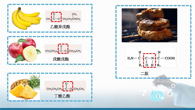 高中 高二 化学选择性必修3 第三章 第四节 第2课时 羧酸衍生物 教学课件第3页