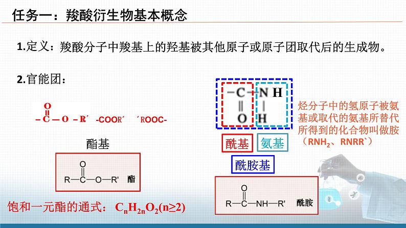 高中 高二 化学选择性必修3 第三章 第四节 第2课时 羧酸衍生物 教学课件第5页