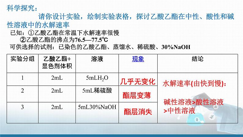 高中 高二 化学选择性必修3 第三章 第四节 第2课时 羧酸衍生物 教学课件第8页