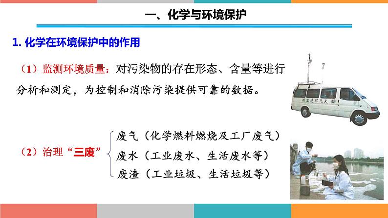 高中化学 必修第二册 《环境保护与绿色化学》 课件第6页