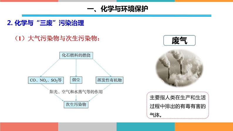 高中化学 必修第二册 《环境保护与绿色化学》 课件第7页