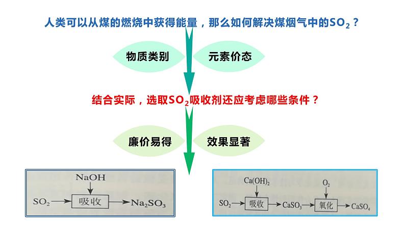 高中化学 必修第二册 《环境保护与绿色化学》 课件第8页