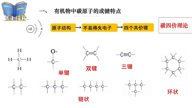 高中化学 必修第二册 《认识有机化合物》 课件06