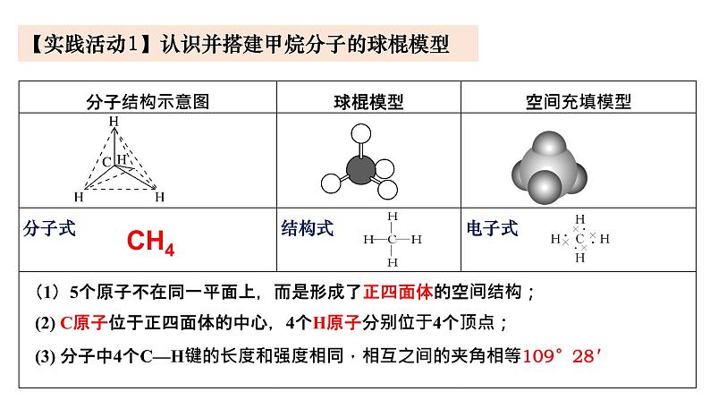 高中化学 必修第二册 《认识有机化合物》 课件08