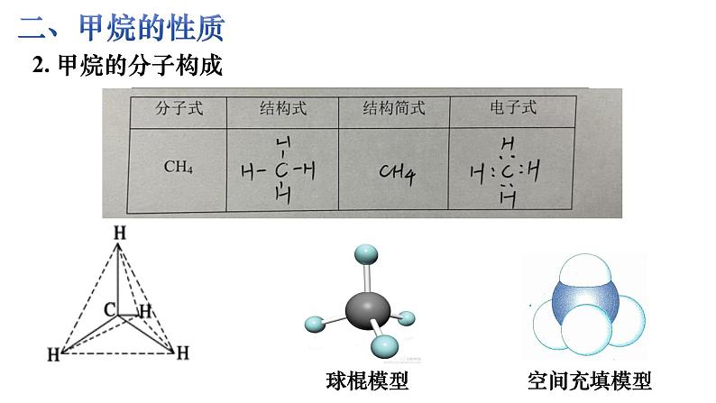 高中化学 必修第二册 《烷烃》 课件第5页