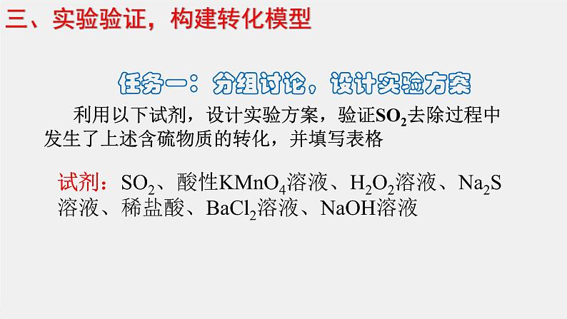 高中化学 必修第二册 《探究硫酸型酸雨的成因和防治—不同价态含硫物质的转化》 课件第8页