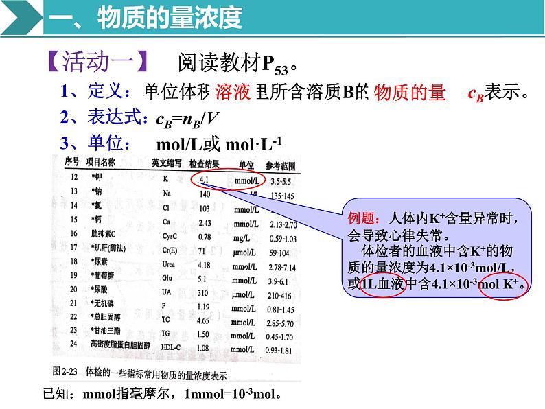 高中化学 必修第一册 《物质的量浓度》 课件03