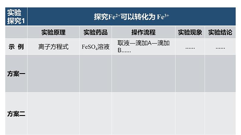 高中化学 必修第一册《铁及其化合物》 课件第7页