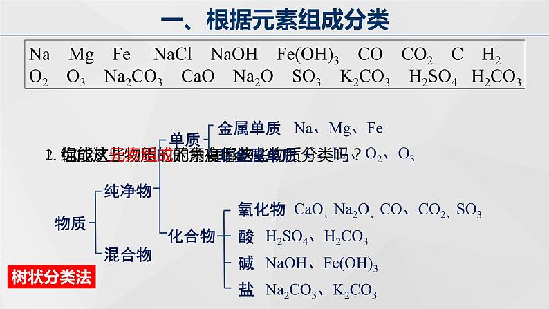 高中化学 必修第一册 《物质的分类及转化》 课件第4页