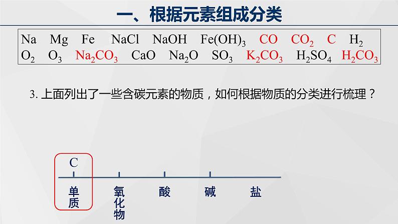 高中化学 必修第一册 《物质的分类及转化》 课件第5页