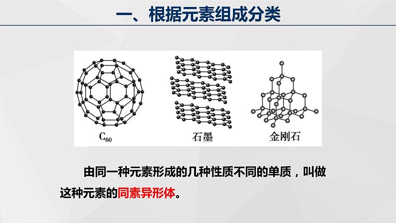 高中化学 必修第一册 《物质的分类及转化》 课件第6页