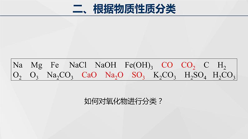 高中化学 必修第一册 《物质的分类及转化》 课件第8页