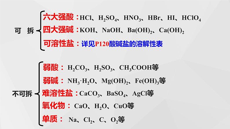 高中化学 必修第一册 《离子反应》 课件第8页