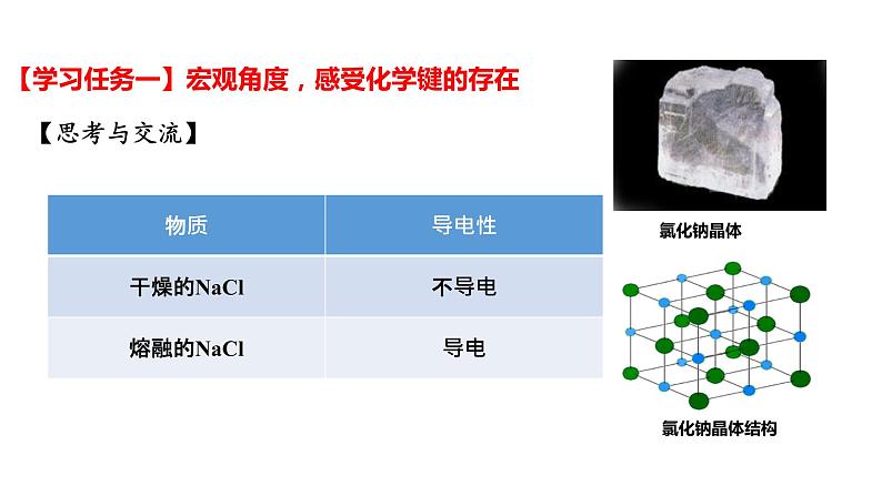 高中化学 必修第一册 《化学键》 课件第2页