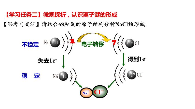 高中化学 必修第一册 《化学键》 课件第3页