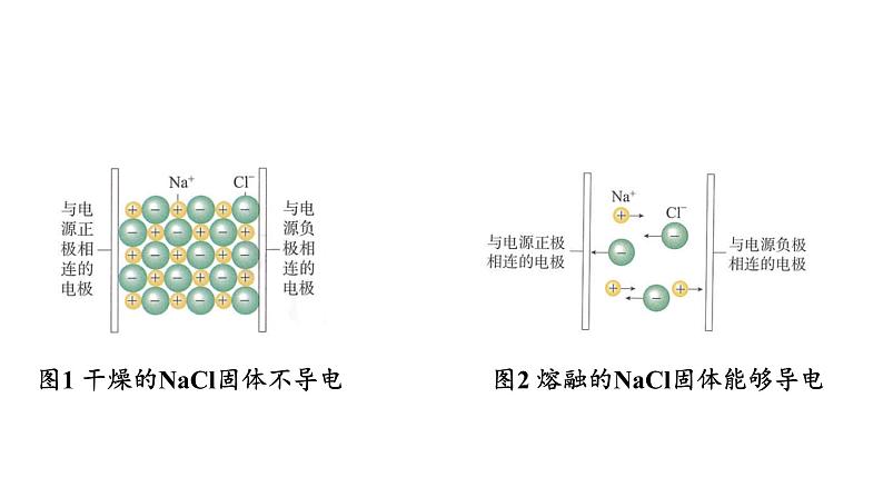 高中化学 必修第一册 《化学键》 课件第4页