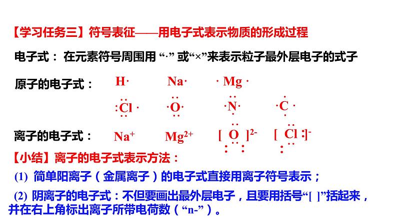 高中化学 必修第一册 《化学键》 课件第6页