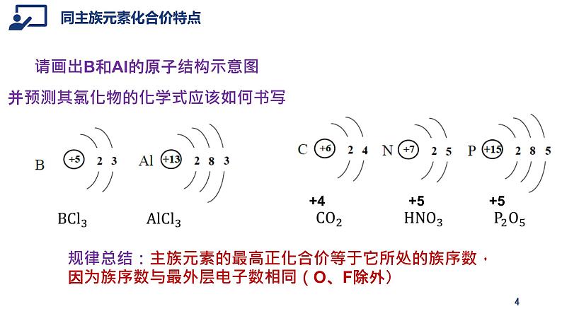 高中化学 必修第一册 《元素周期表和元素周期律的应用》 课件第4页