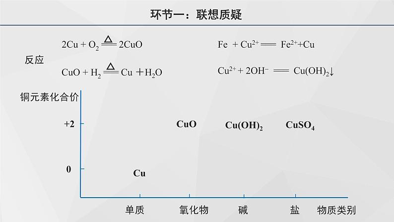 高中化学 必修第一册 《氧化还原反应》 课件第3页