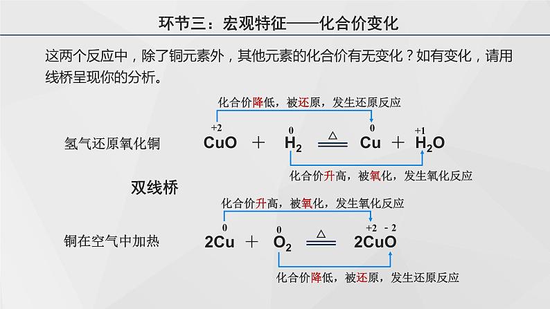 高中化学 必修第一册 《氧化还原反应》 课件第7页