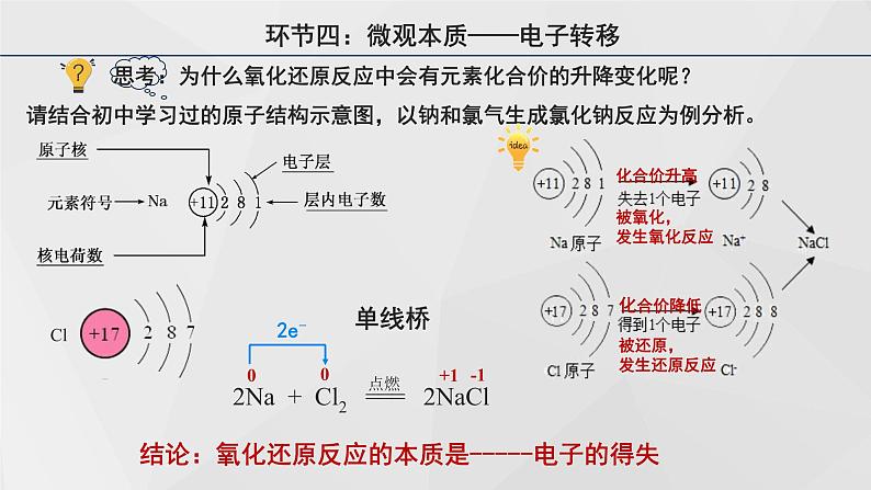 高中化学 必修第一册 《氧化还原反应》 课件第8页