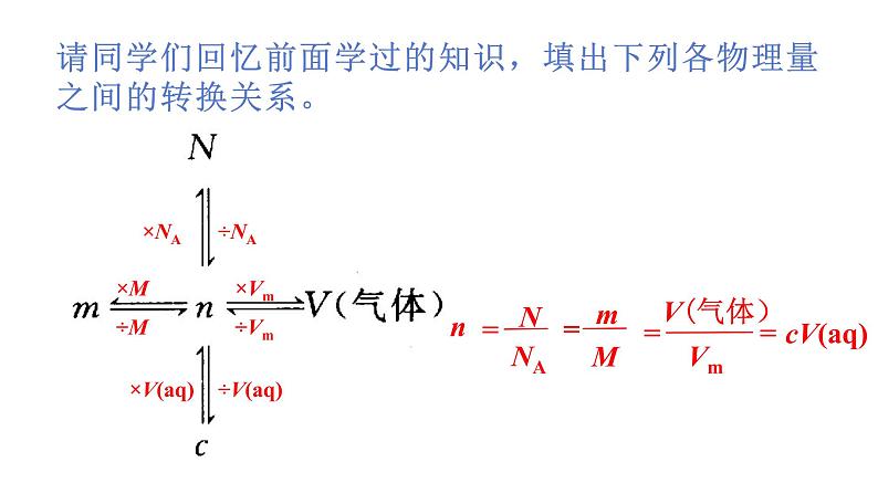 高中化学 必修第一册 《物质的量在化学方程式计算中的应用》 课件第2页