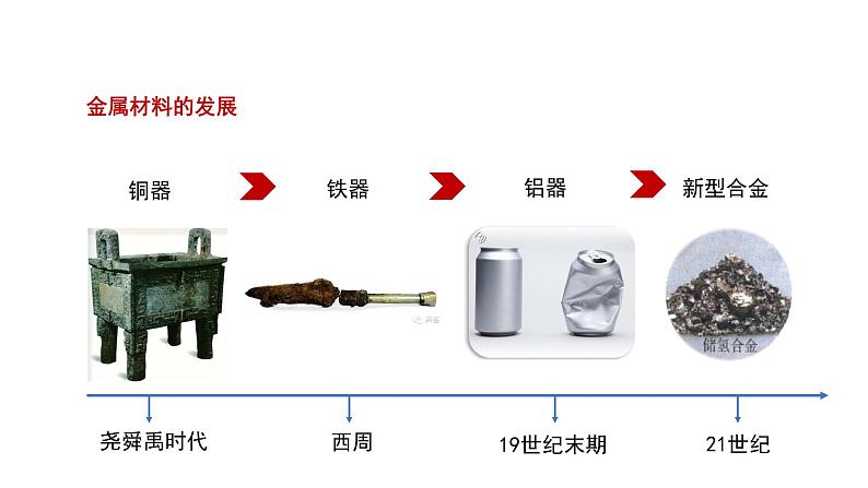 高中化学 必修第一册 《金属材料》 课件第3页