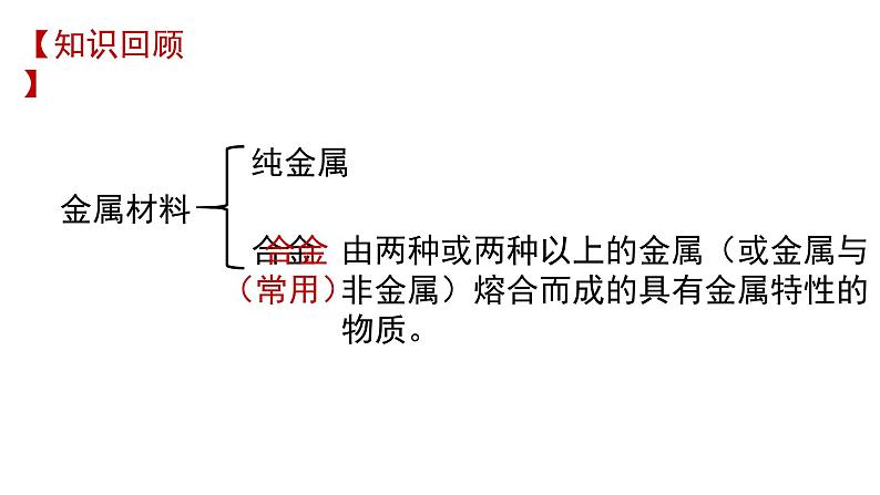 高中化学 必修第一册 《金属材料》 课件第4页