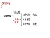 高中化学 必修第一册 《金属材料》 课件