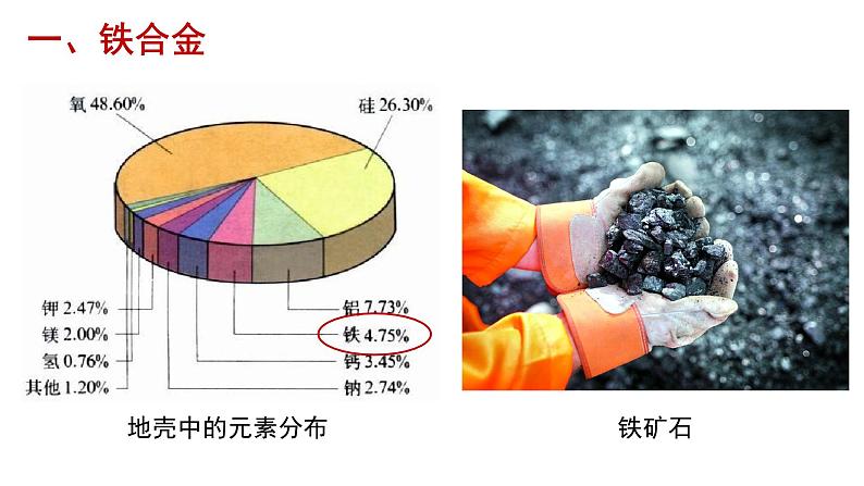 高中化学 必修第一册 《金属材料》 课件第8页