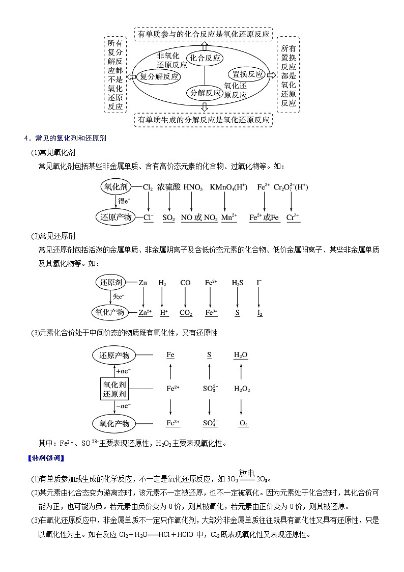 专题1.2 氧化性与还原性的比较-备战2023年高考化学新编大一轮复习讲义第2页