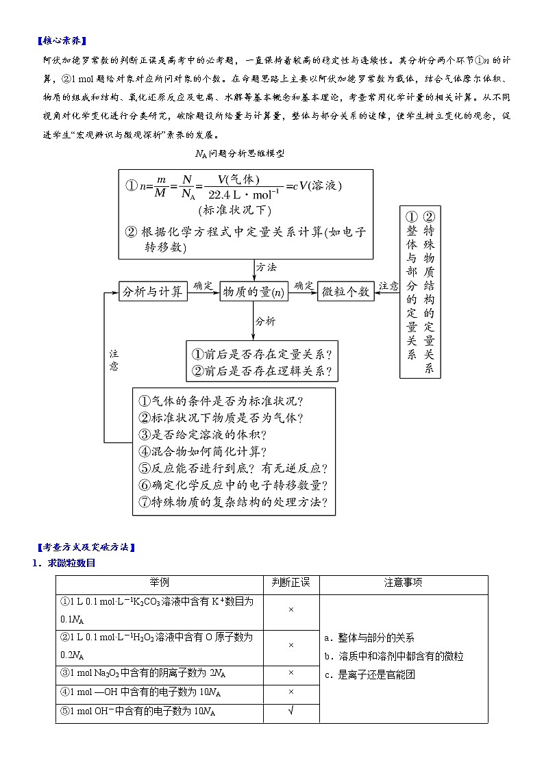 专题1.6 阿伏加德罗常数在高考中的应用-备战2023年高考化学新编大一轮复习讲义第2页