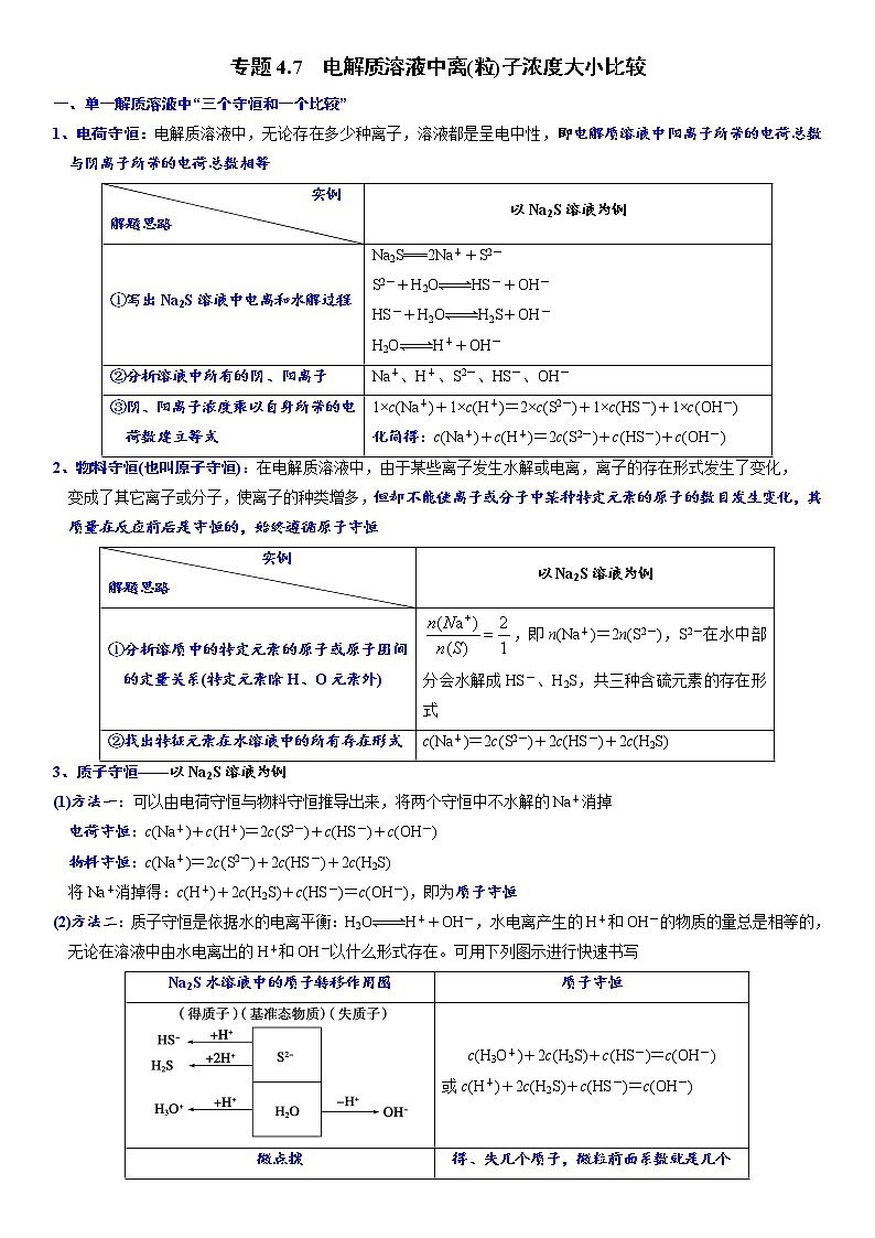 专题4.7 电解质溶液中离(粒)子浓度大小比较-备战2023年高考化学新编大一轮复习讲义（解析版）第1页