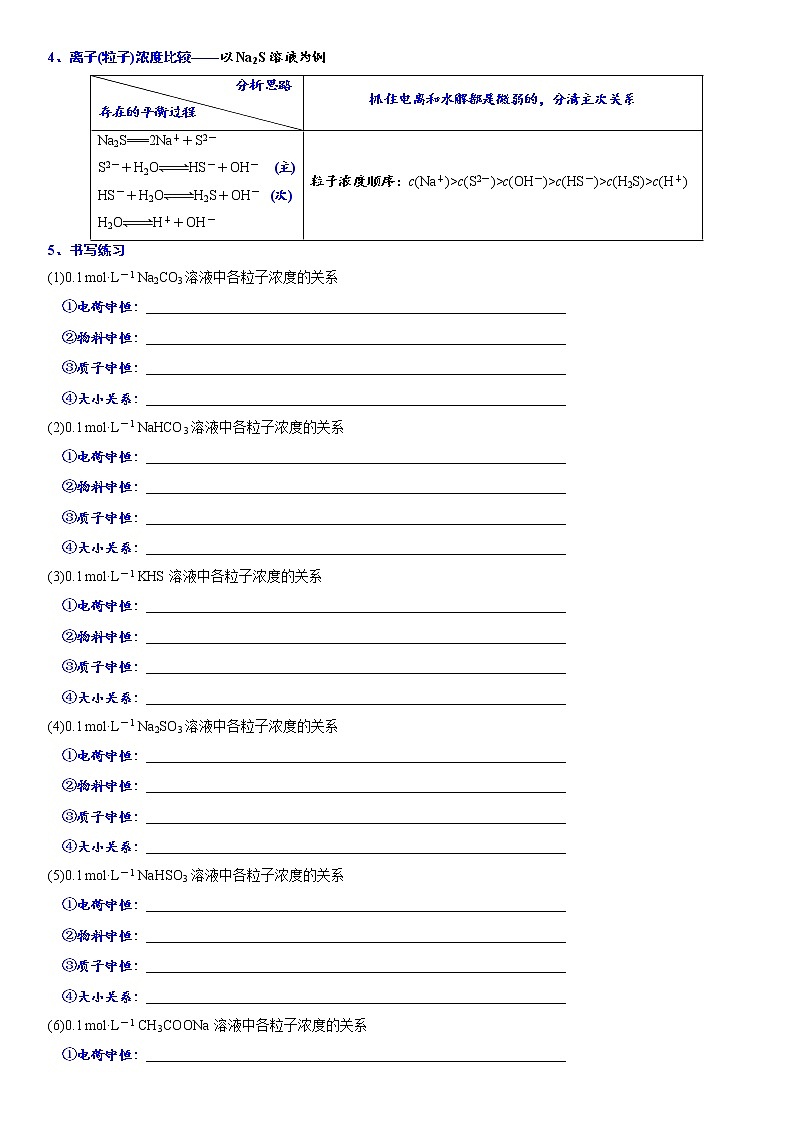 专题4.7 电解质溶液中离(粒)子浓度大小比较-备战2023年高考化学新编大一轮复习讲义（解析版）第2页