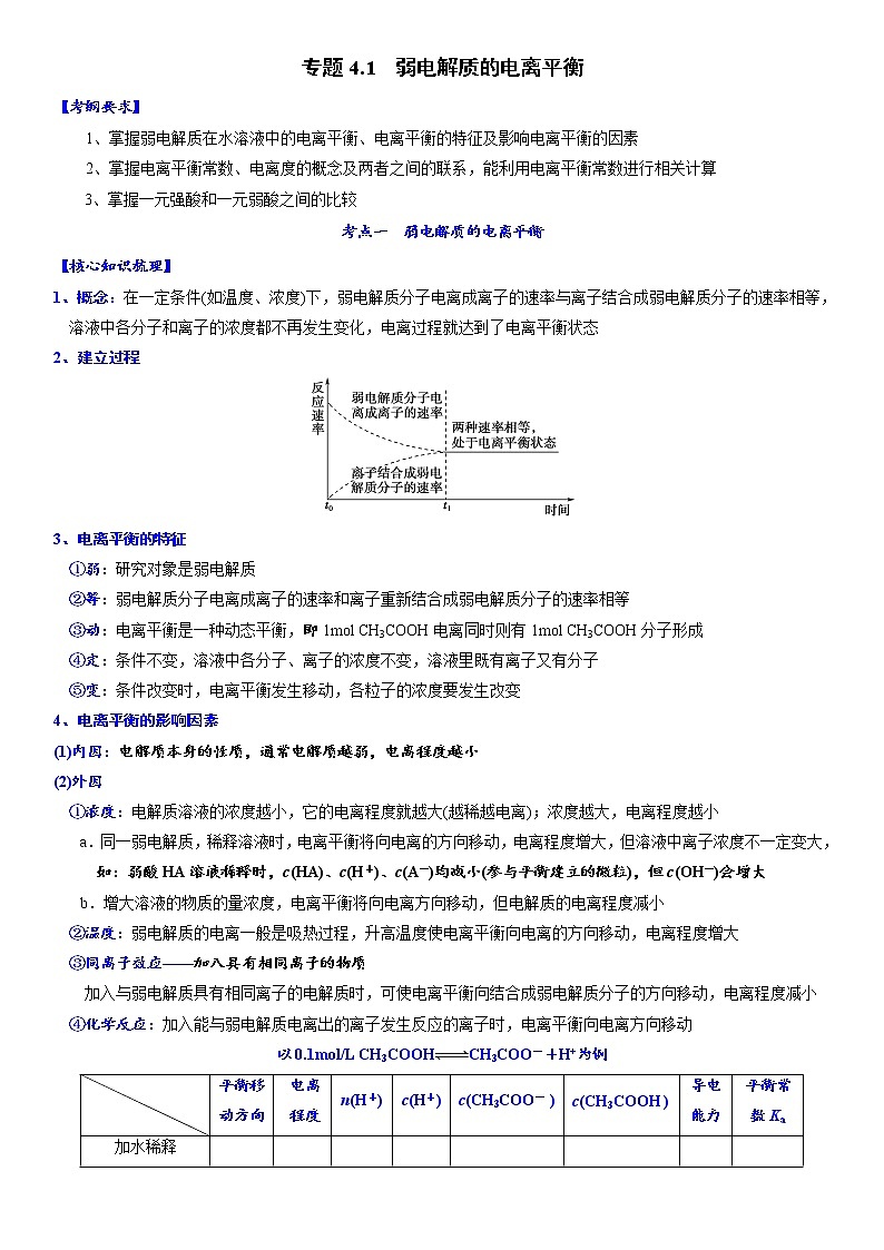专题4.1 弱电解质的电离平衡-备战2023年高考化学新编大一轮复习讲义·01