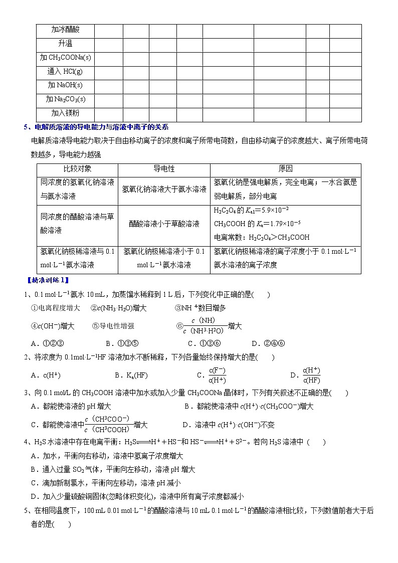 专题4.1 弱电解质的电离平衡-备战2023年高考化学新编大一轮复习讲义·02