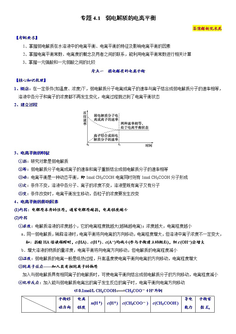 专题4.1 弱电解质的电离平衡-备战2023年高考化学新编大一轮复习讲义·01